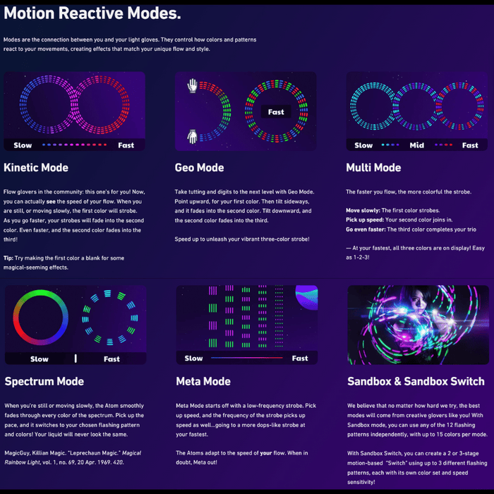 Futuristic Lights SE Atom Motion Reactive LED Gloves
