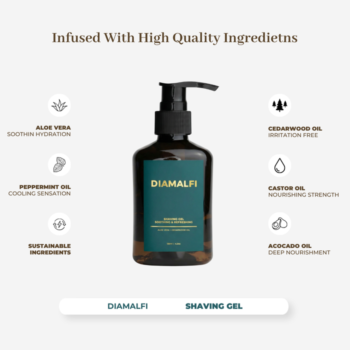 Signature Beard Grooming Kit